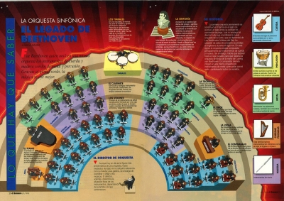 LA ORQUESTA SINFÓNICA