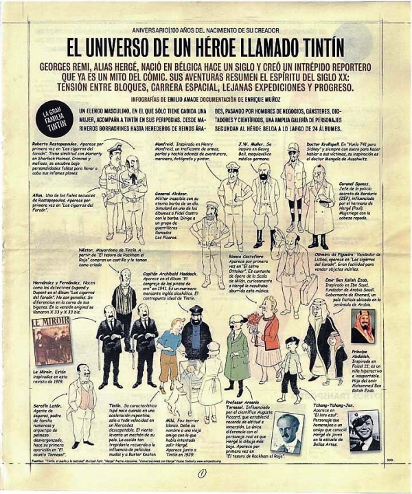 PASIÓN POR TINTÍN:  elenco de personajes 2ªparte